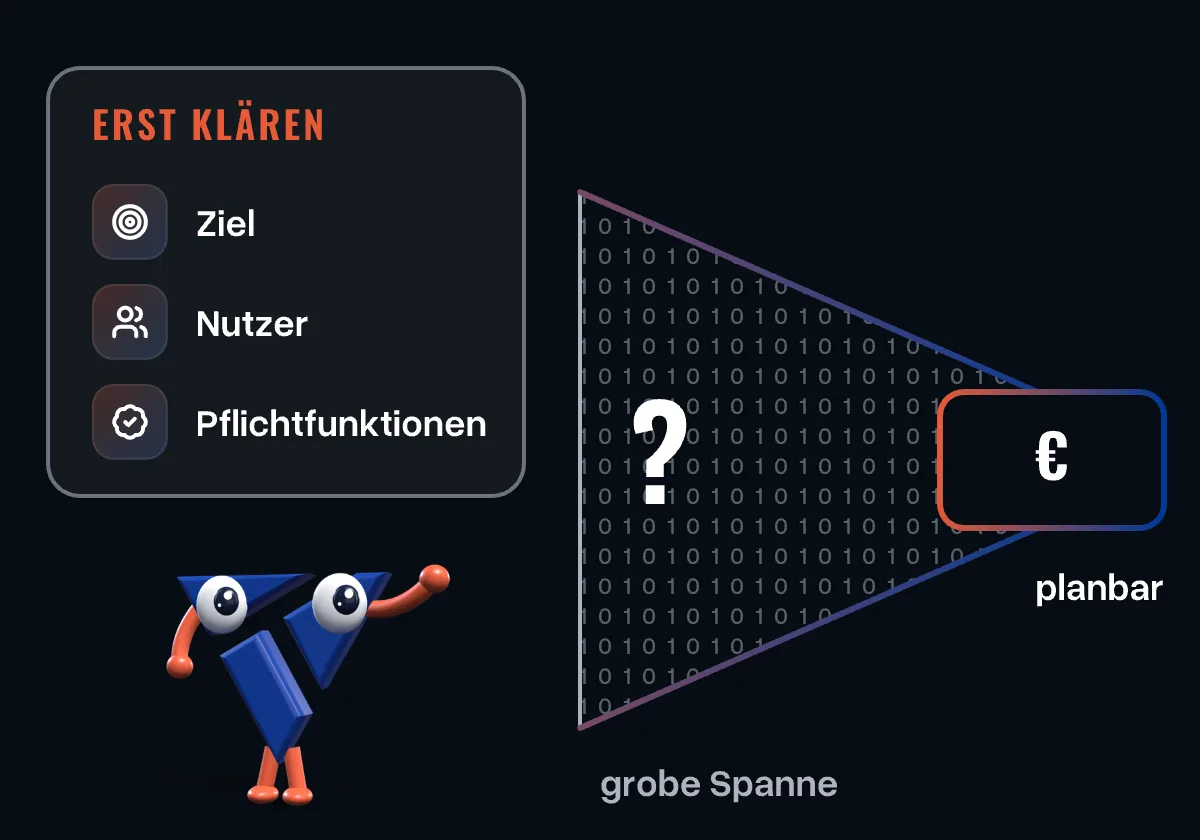 Das Maskottchen zeigt auf eine Liste mit Ziel, Nutzer und Pflichtfunktionen; daneben wird aus einer groben Spanne mit Fragezeichen eine planbare Schätzung
