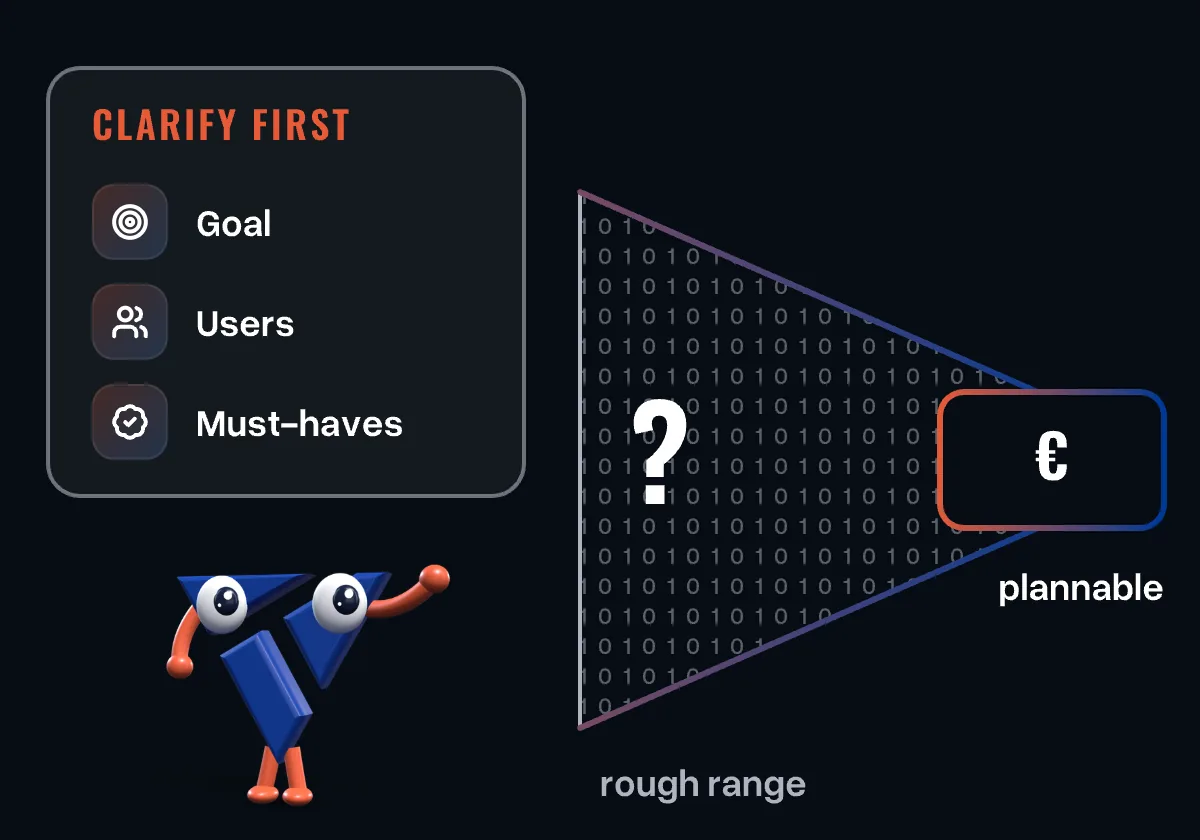 The mascot points at a list with goal, users and must-haves; next to it a rough range with a question mark narrows into an estimate you can plan with