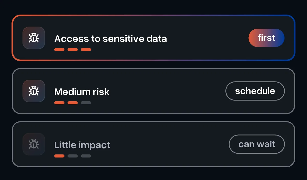 Three rows: fix access to sensitive data first, schedule medium risk, little impact can wait