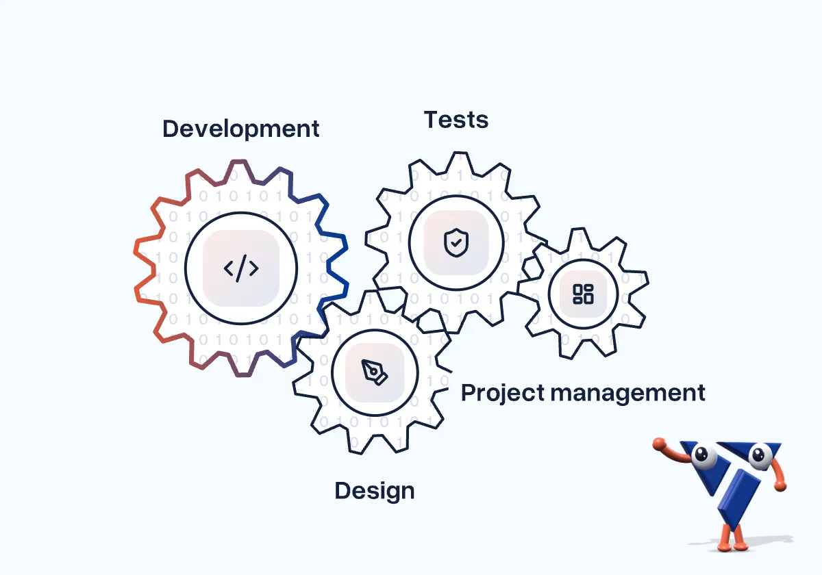 Four gears mesh: development, design, testing and project management; the mascot points at them