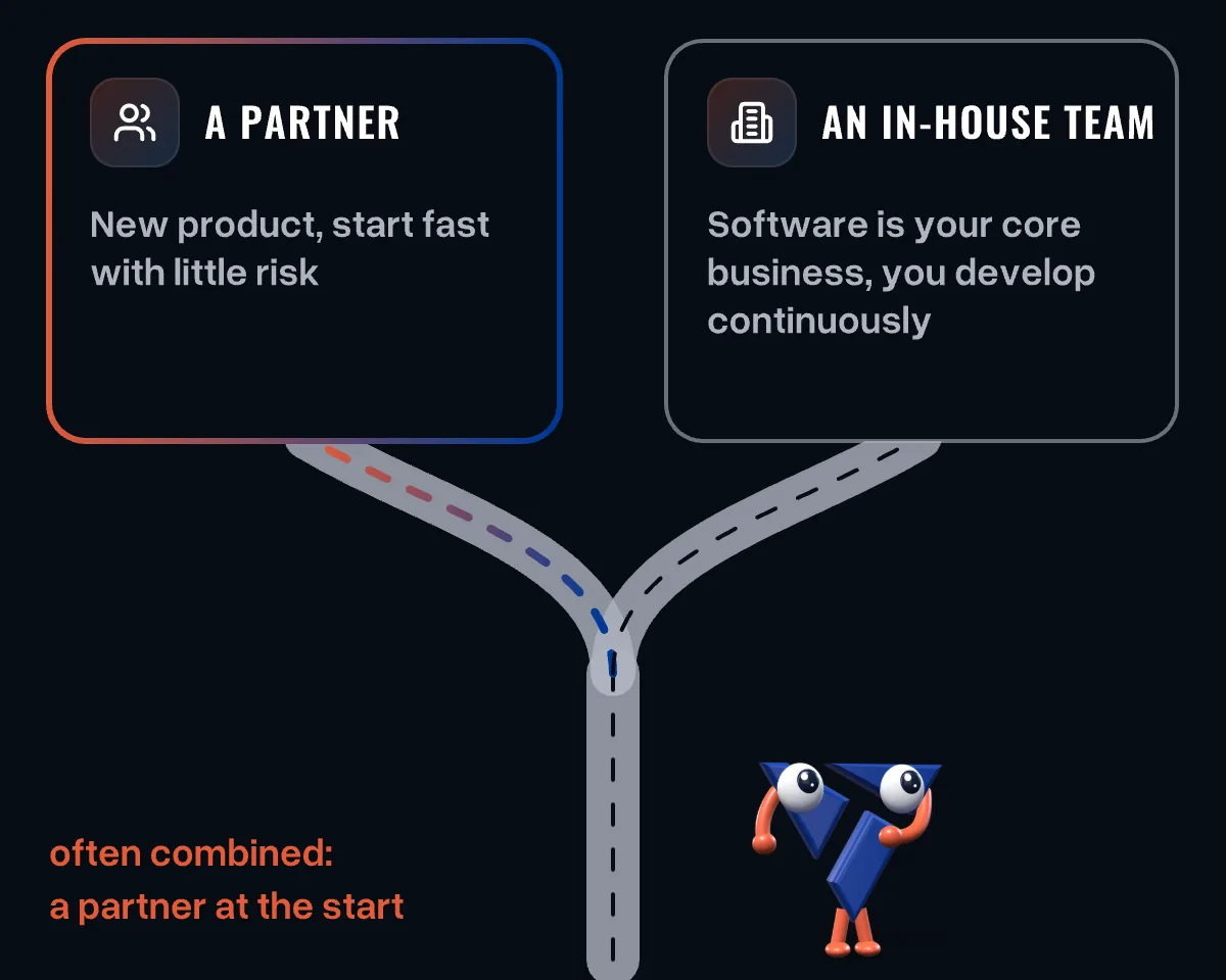 A path forks: to a partner when a new product should start fast with little risk; to an in-house team when software is the core business; the mascot ponders