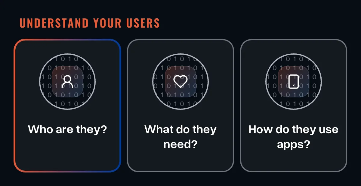 Three cards: who are the users? What do they need? How do they use apps?