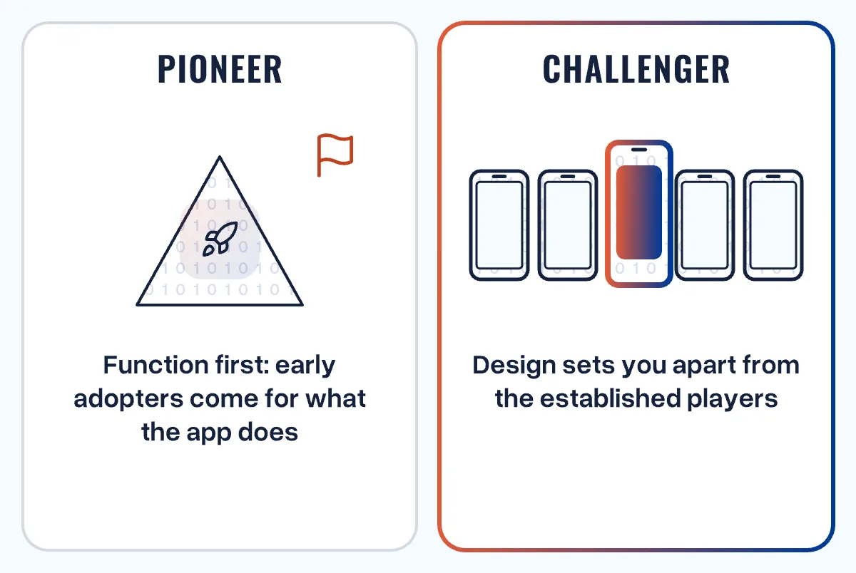 Two cards: the pioneer relies on function, the challenger stands out from similar apps through design