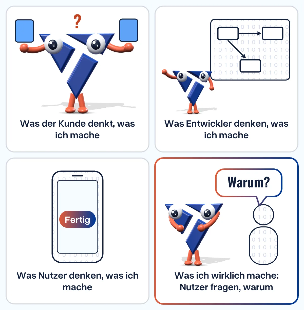 Vier Felder mit dem Maskottchen: zwei fast gleiche Blautöne, Kästen und Pfeile am Whiteboard, ein leerer Bildschirm mit einem Knopf „Fertig“, und das Maskottchen fragt eine Nutzerin: Warum?